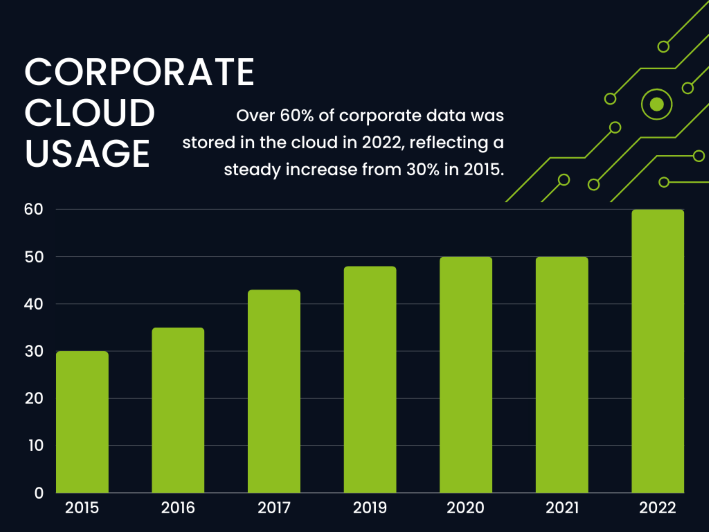 Ultimate Cloud Server Setup Guide: 8 Expert Steps for 99.9% Uptime in 2025 4 Top Beginner Friendly Cloud Providers in 2025