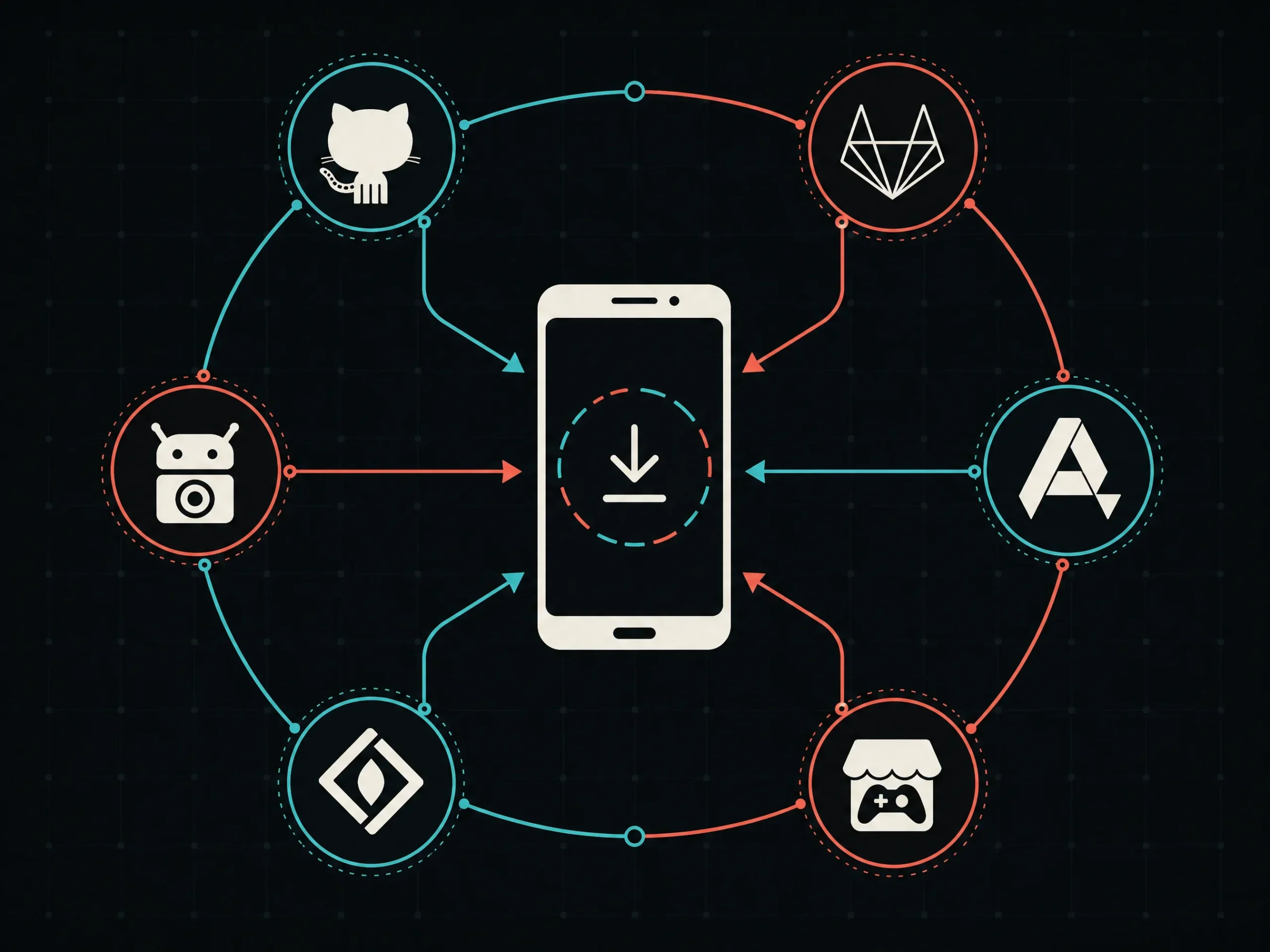 Obtainium Review: The App That Updates Everything You Sideload 2 Illustration of a smartphone at the centre connected to a ring of app source repositories, with arrows flowing inward representing apps updating directly from many origins