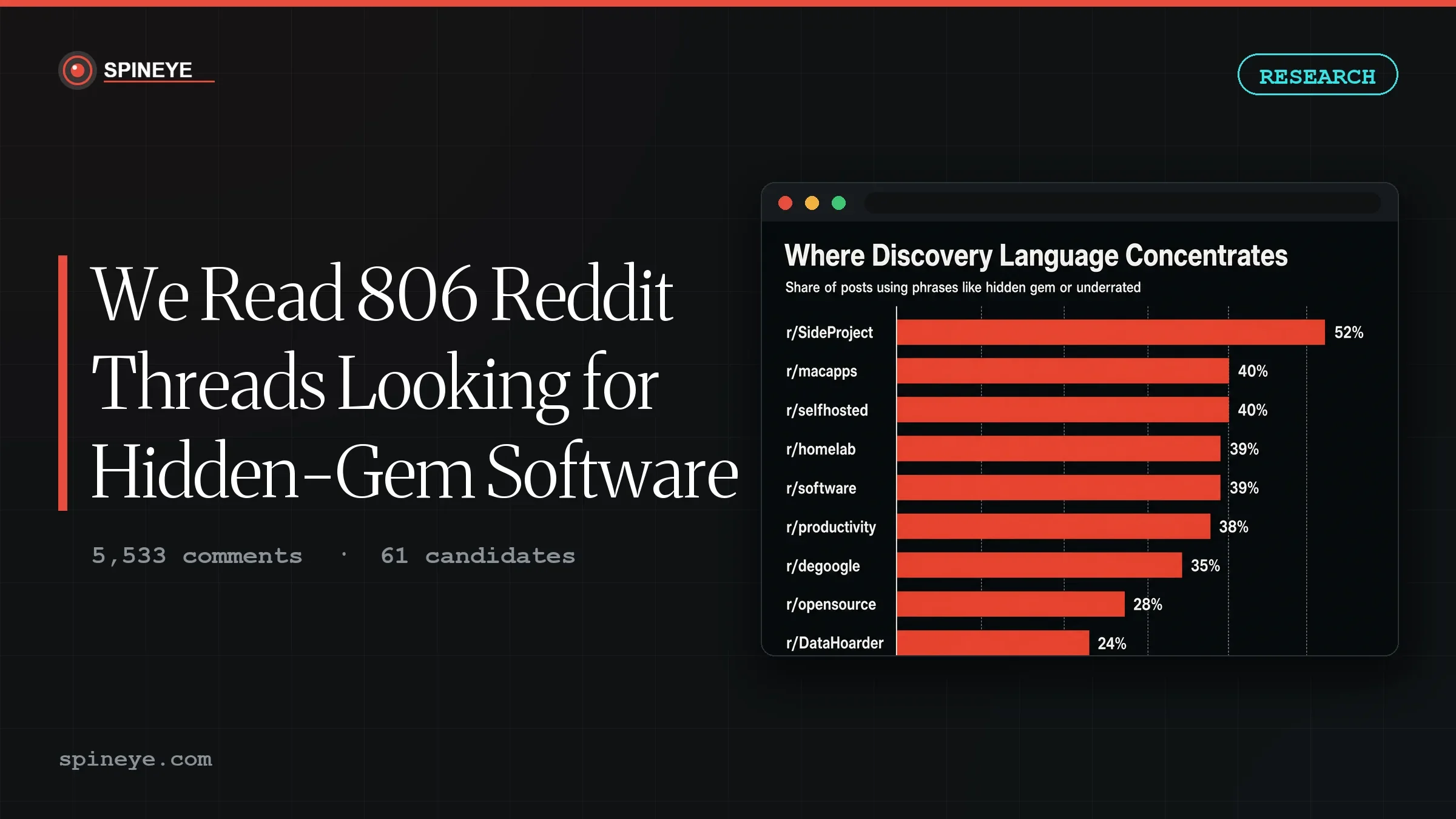We Read 806 Reddit Threads Looking for Hidden-Gem Software. Here Is What We Found.