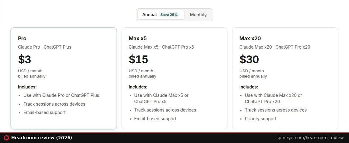 Headroom direct pricing: Pro $3, Max x5 $15 and Max x20 $30 per month billed annually