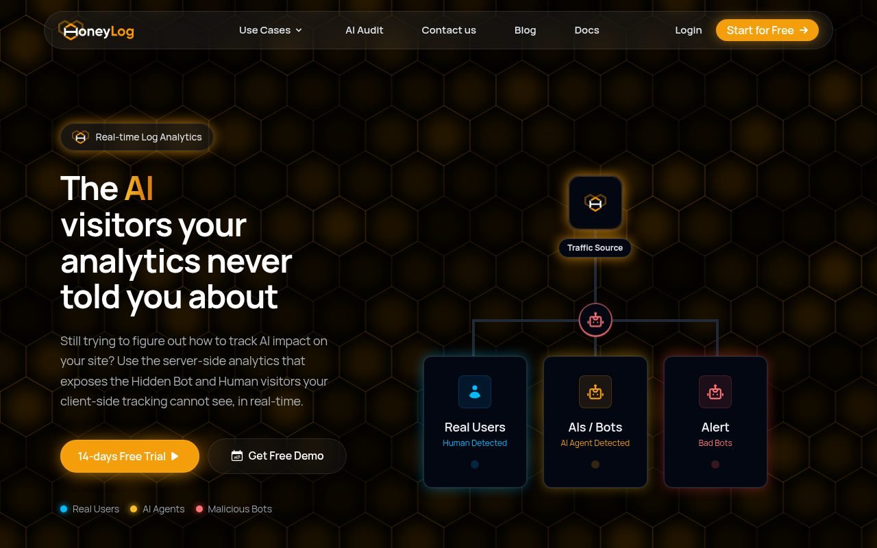 Honeylog homepage: server-side analytics that shows AI bots, search crawlers and human visitors