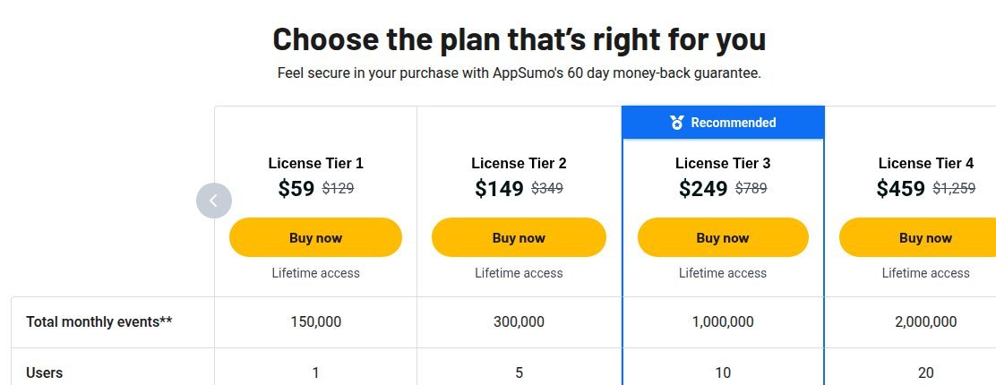 Honeylog AppSumo lifetime deal tiers and features