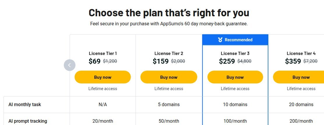 Nuwtonic AppSumo lifetime deal tiers and limits