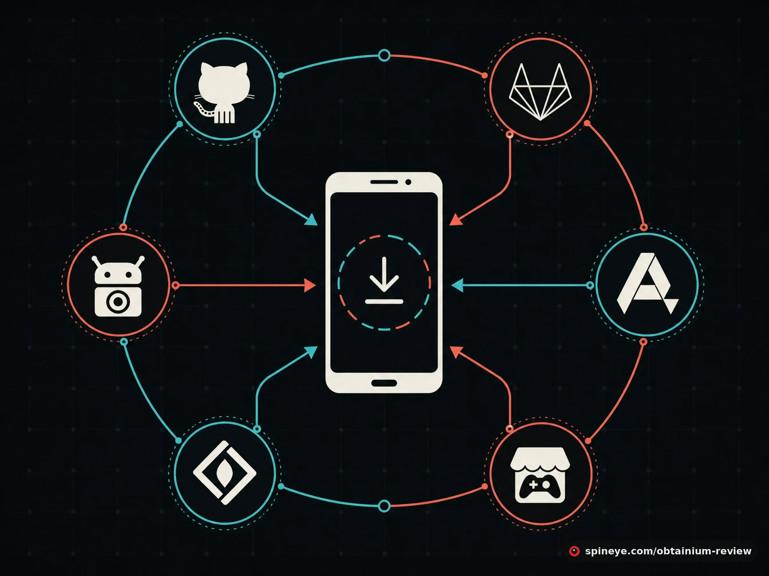 Illustration of a smartphone at the centre connected to a ring of app source repositories, with arrows flowing inward representing apps updating directly from many origins