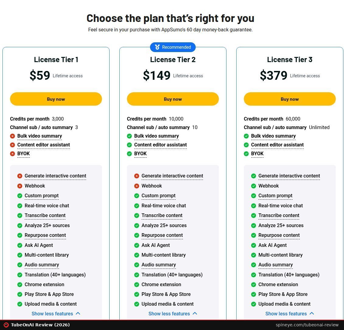TubeOnAI Review (2026): What $59 of Credits Really Buys 3 TubeOnAI AppSumo lifetime deal: three license tiers, credits and included features